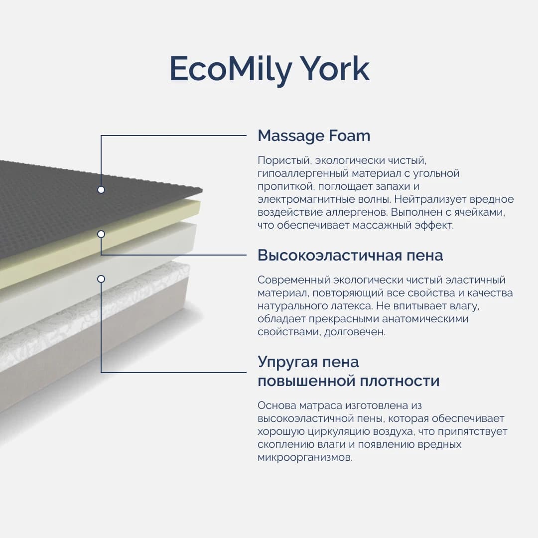Матрас ортопедический двуспальный 1600х2000х180 мм ECOMILY Белый York