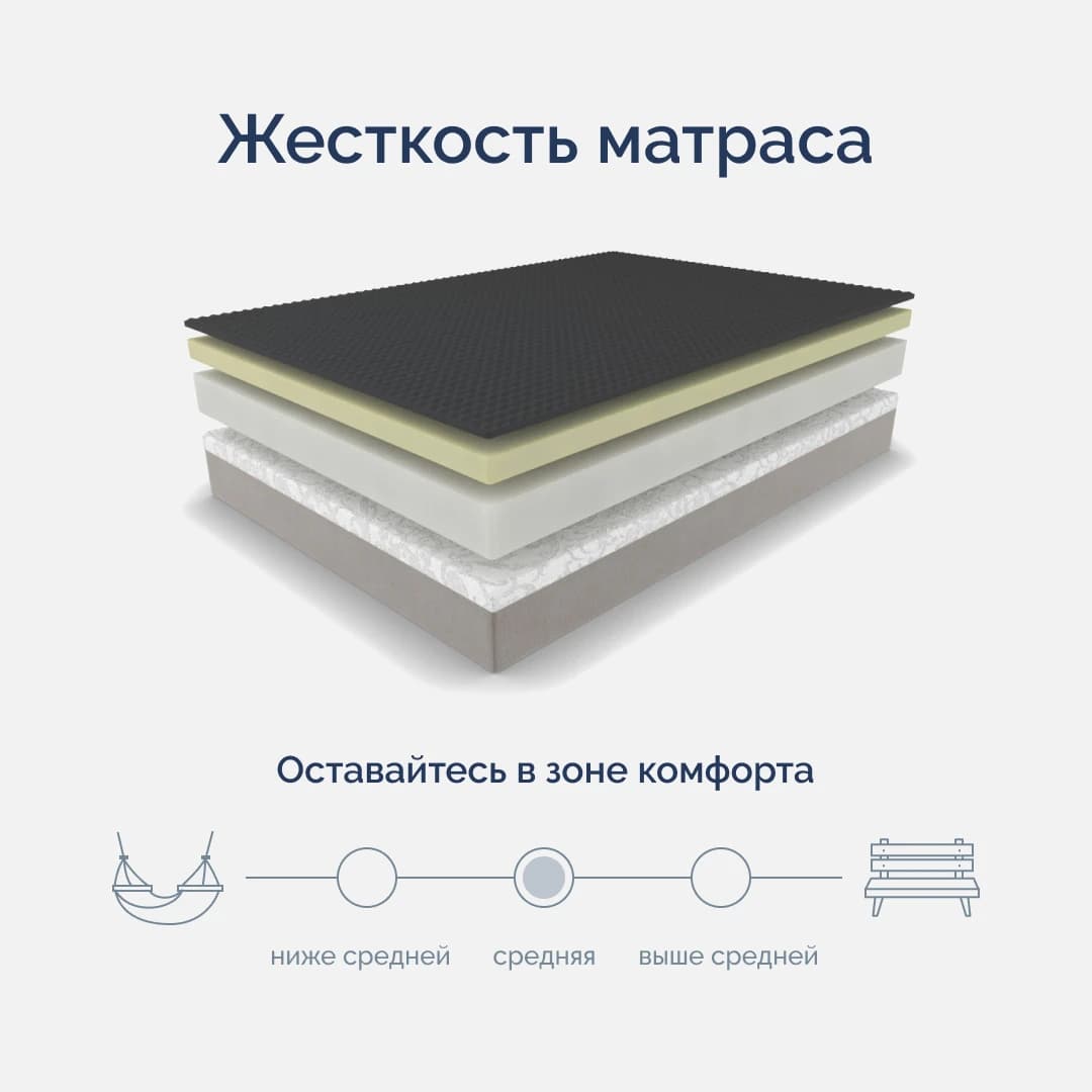 Матрас ортопедический односпальный 900х2000х180 мм ECOMILY Белый York