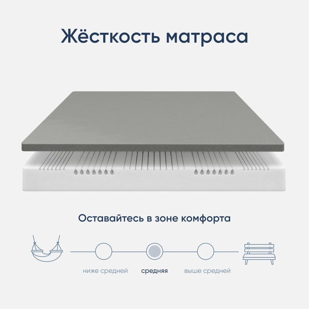 Матрас ортопедический односпальный 900х2000х220 мм ECOMILY Белый Manchester Plus