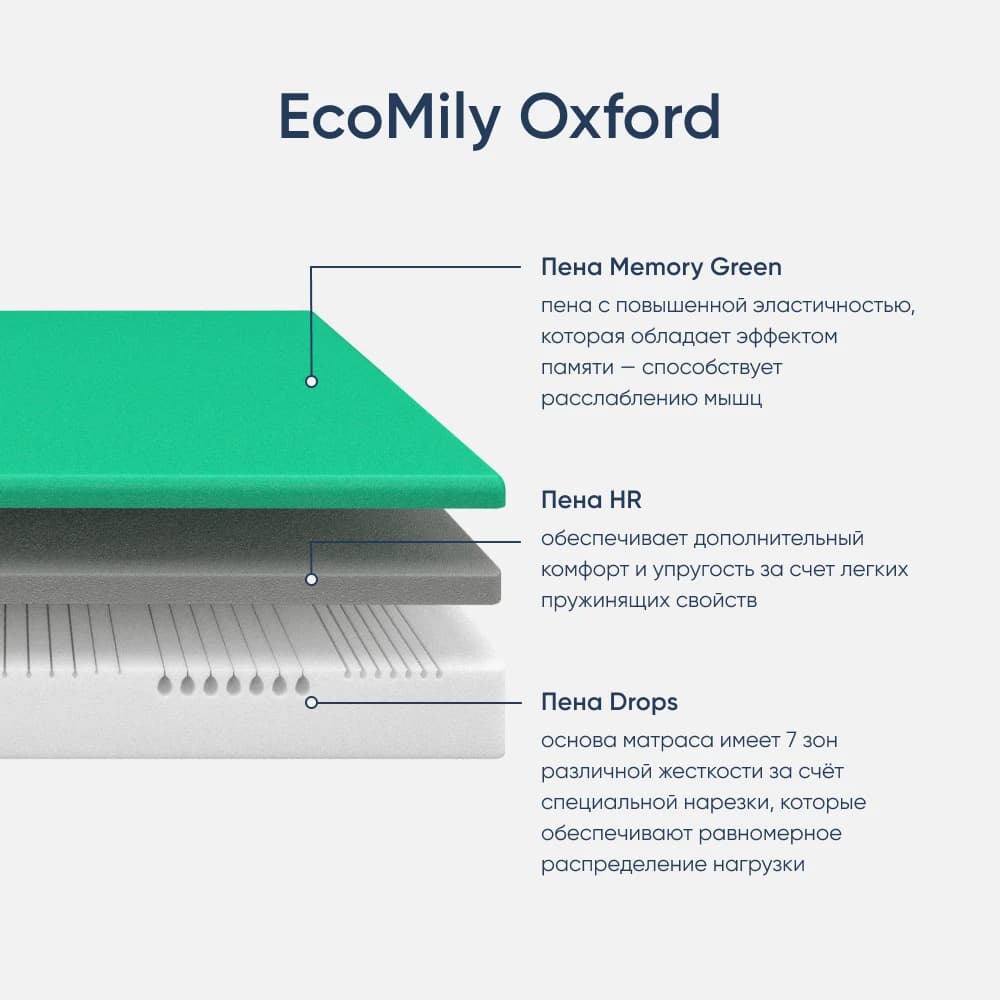 Матрас ортопедический односпальный 900х2000х240 мм ECOMILY Белый Oxford