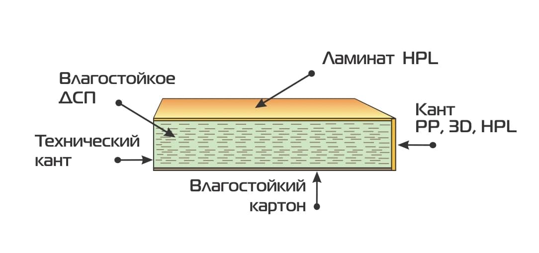 Стеновая панель 9.4 мм Getalit MA 424