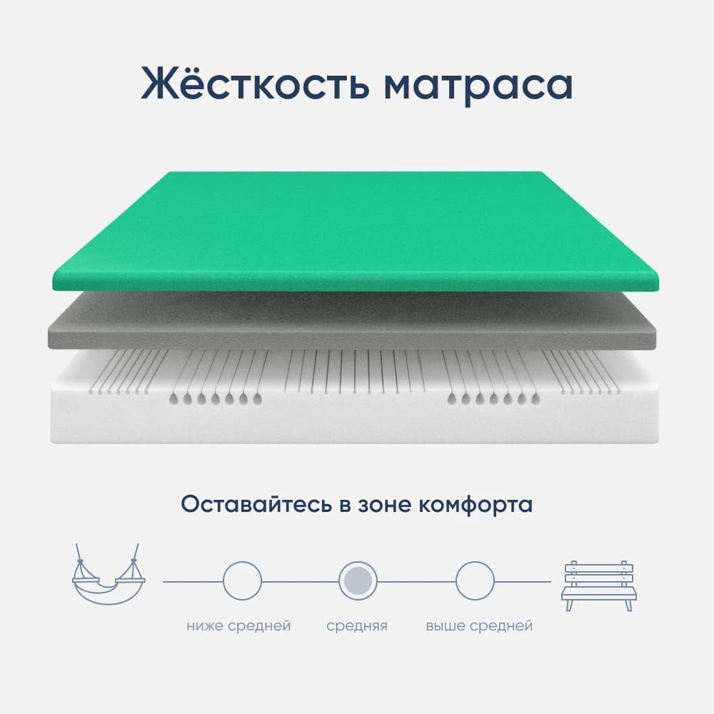 Матрас ортопедический двуспальный 1600х2000х240 мм ECOMILY Белый Oxford