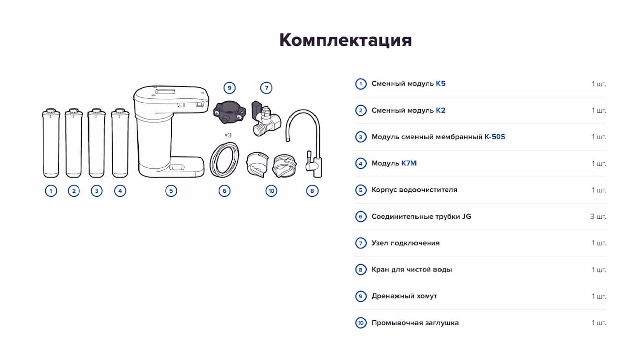 Фильтр для воды АКВАФОР Белый DWM-101S МОРИОН