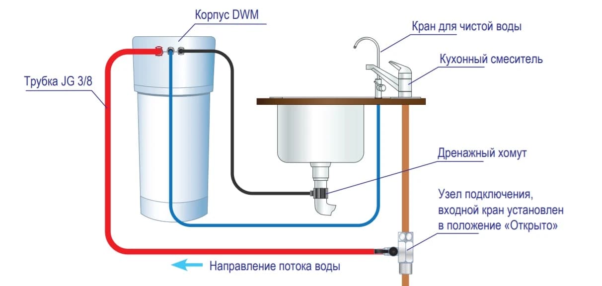 Фильтр для воды АКВАФОР Белый DWM-101S МОРИОН