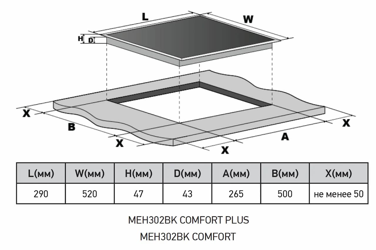 Варочная панель MEFERI Черный MEH302BK COMFORT PLUS