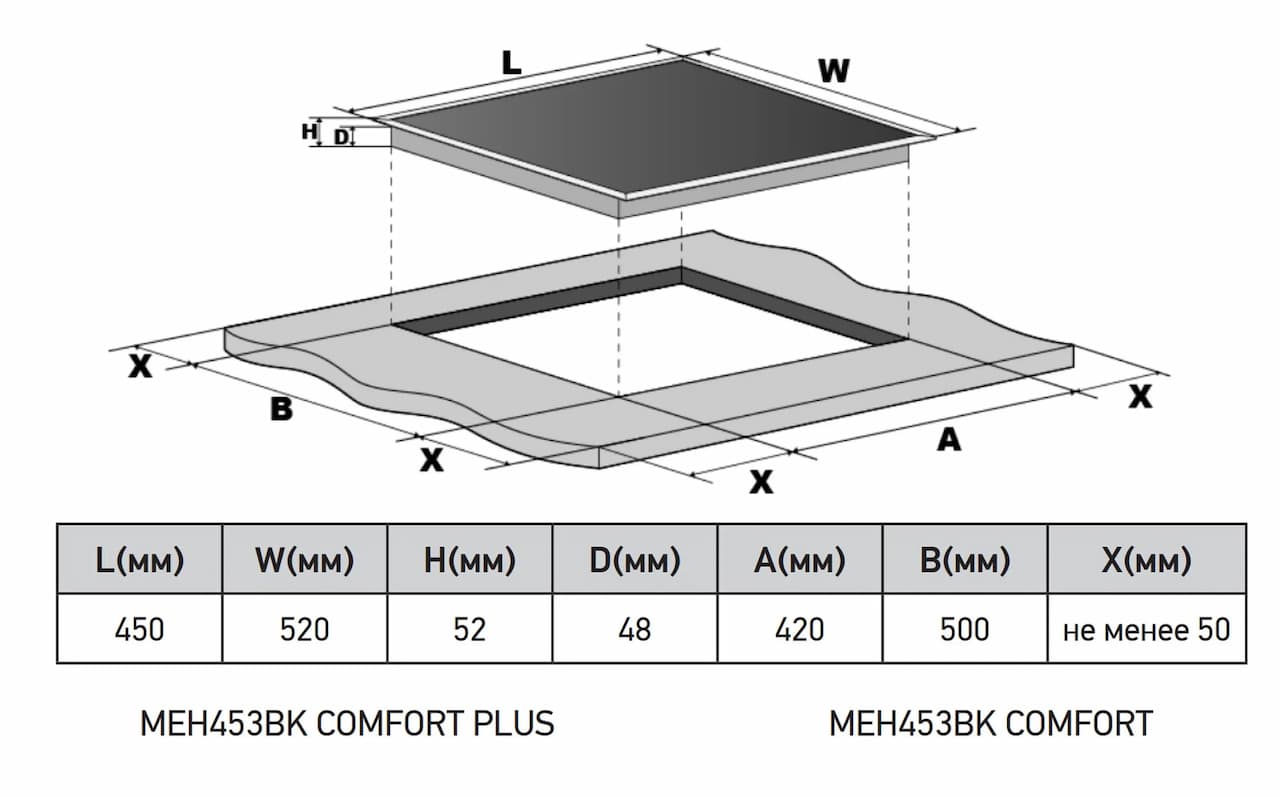 Варочная панель MEFERI Черный MEH453BK COMFORT