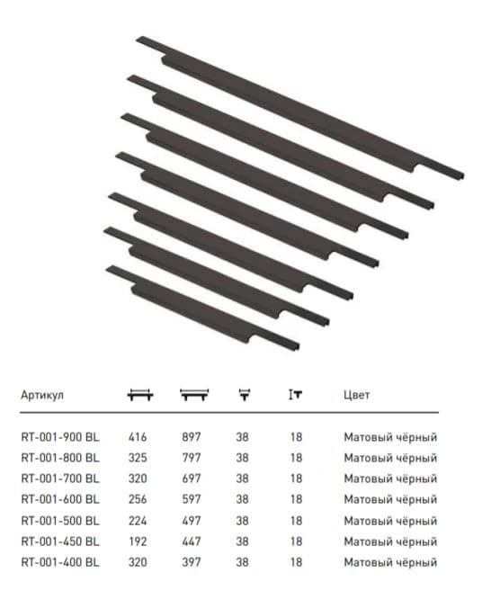 Ручка торцевая KERRON Черный матовый RT-001-150 BL