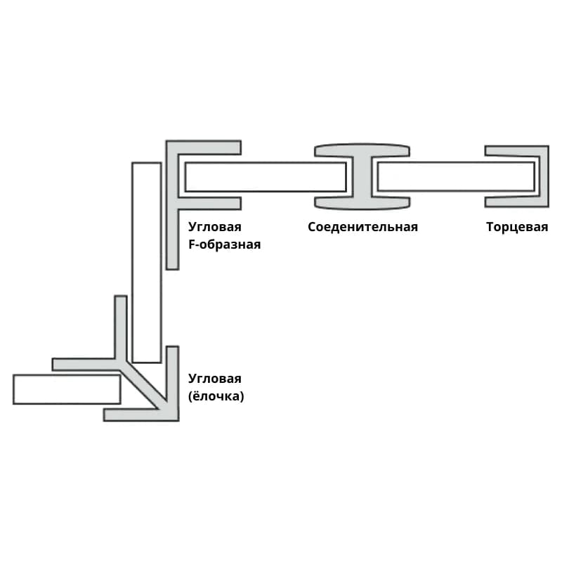 Планка для стеновой панели угловая (елочка) 6 мм ПРЕСТИЖ Черный