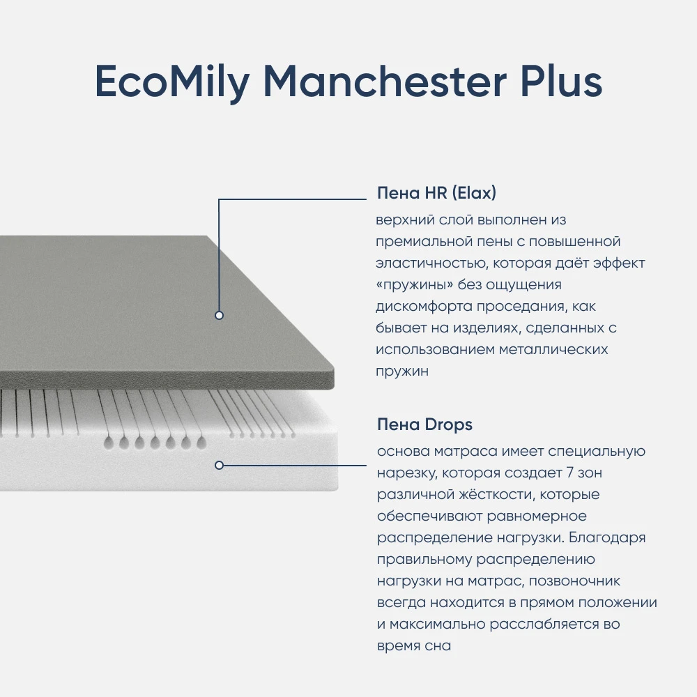 Матрас ортопедический односпальный 900х2000х220 мм ECOMILY Белый Manchester Plus