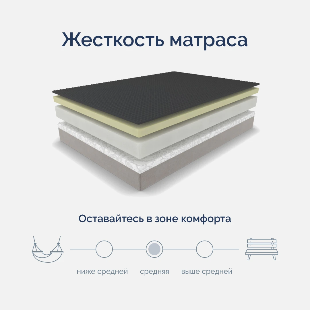 Матрас ортопедический двуспальный 1600х2000х180 мм ECOMILY Белый York