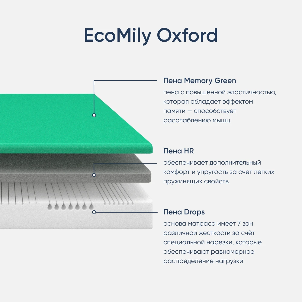 Матрас ортопедический двуспальный 1600х2000х240 мм ECOMILY Белый Oxford