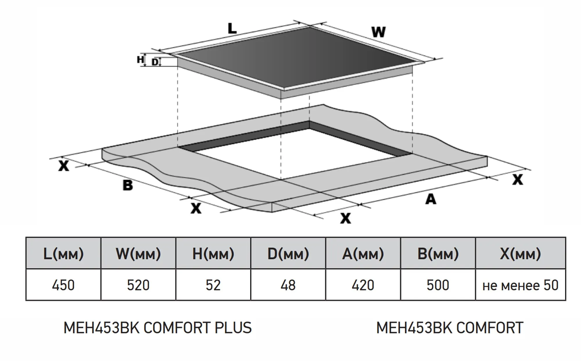 Варочная панель MEFERI Черный MEH453BK COMFORT